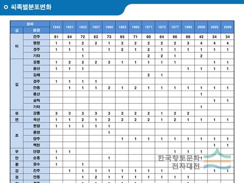 대표시청각 이미지